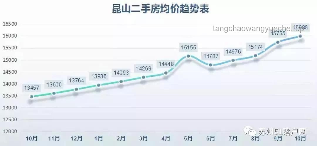 楼市未来暴涨概率深度剖析：理性看待市场动向